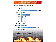 全國(guó)消防標(biāo)準(zhǔn)化技術(shù)委員會(huì)(SAC/TC113)下設(shè)15個(gè)分委
