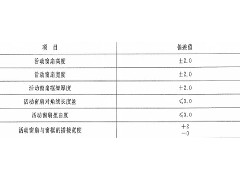作為采購者，應了解防火窗哪些規(guī)范要求？